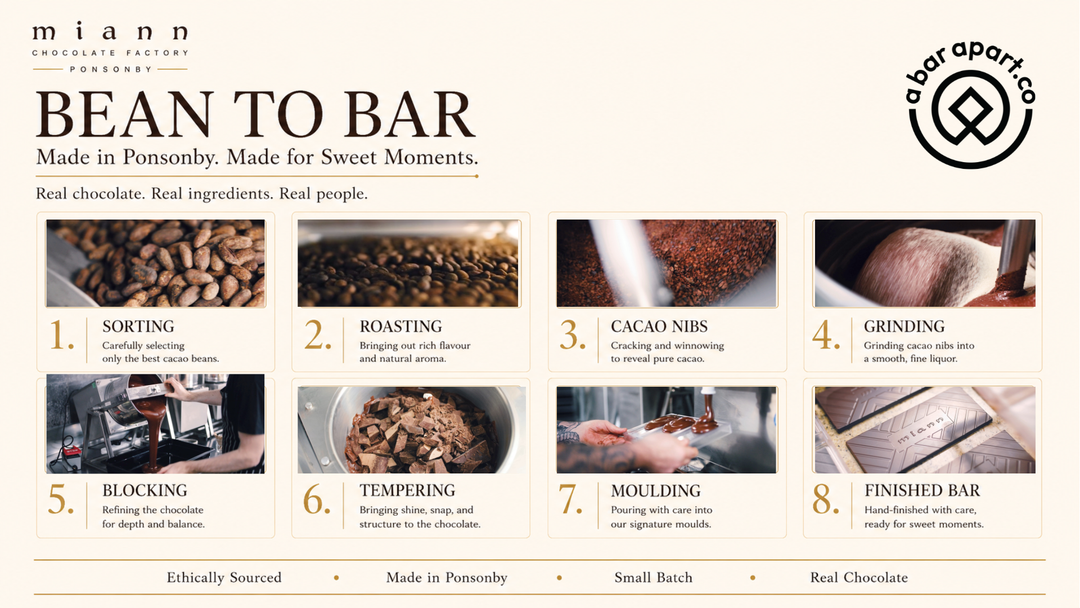Menu - Miann Chocolate Factory – MiannChocolateFactory
